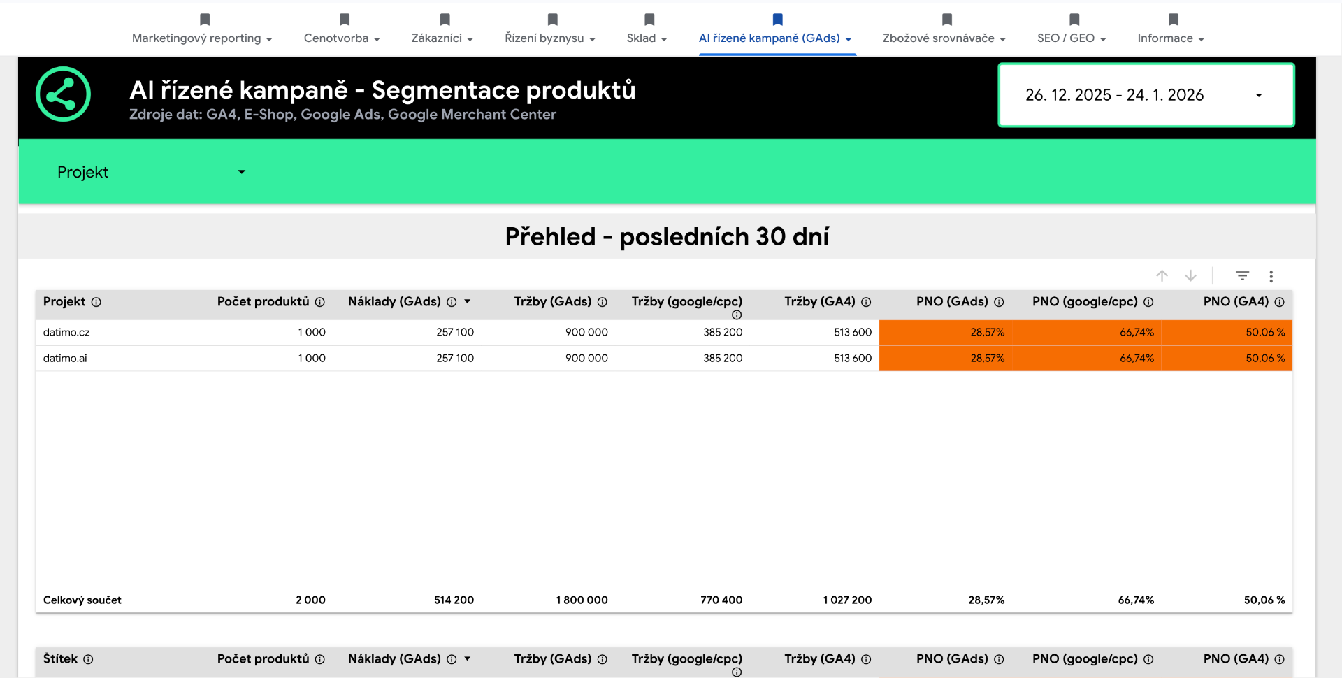 Segmentace produktů