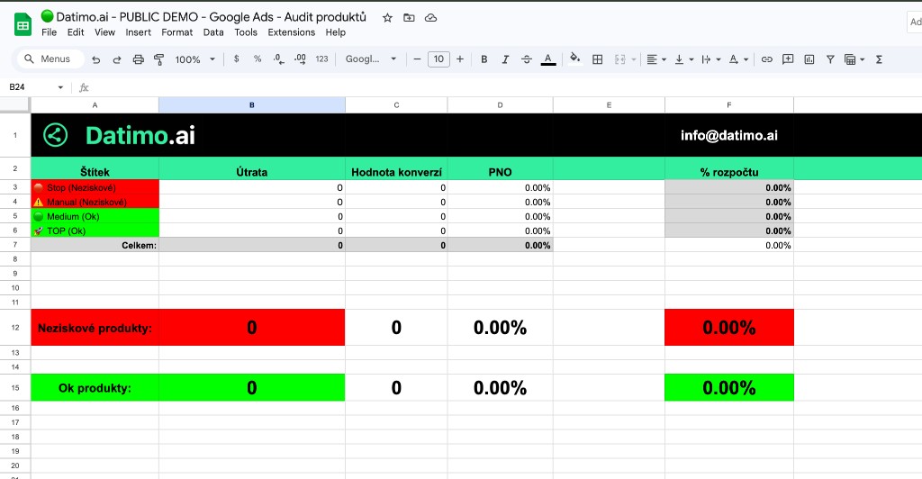 Google Sheets, list Output se štítky Stop, Manual, Medium, TOP a souhrnem neziskových vs. OK produktů