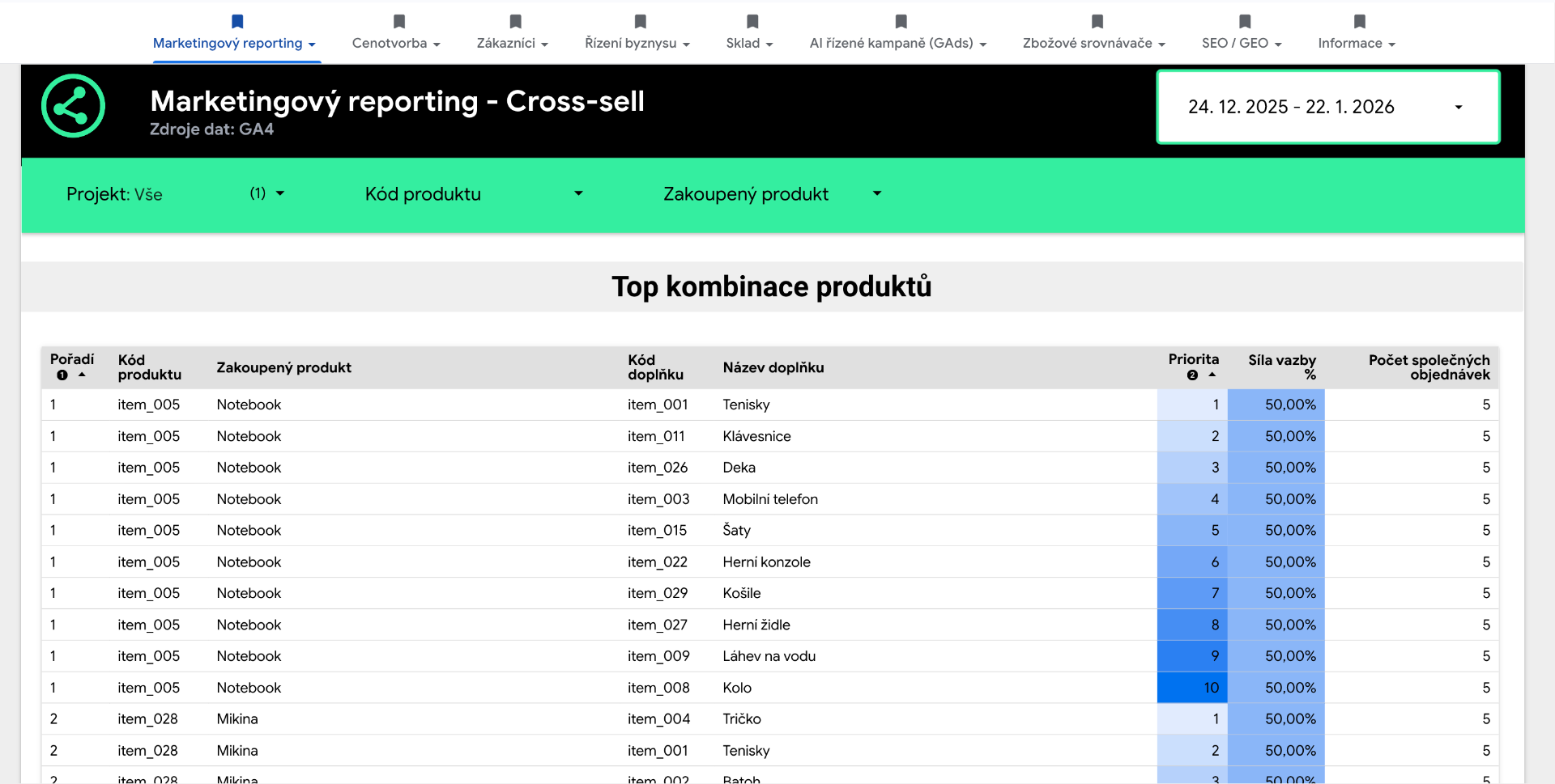 Cross-sell - Top kombinace produktů