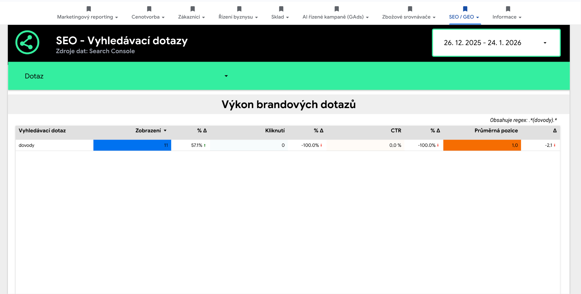 SEO vyhledávací dotazy - výkon brandových dotazů